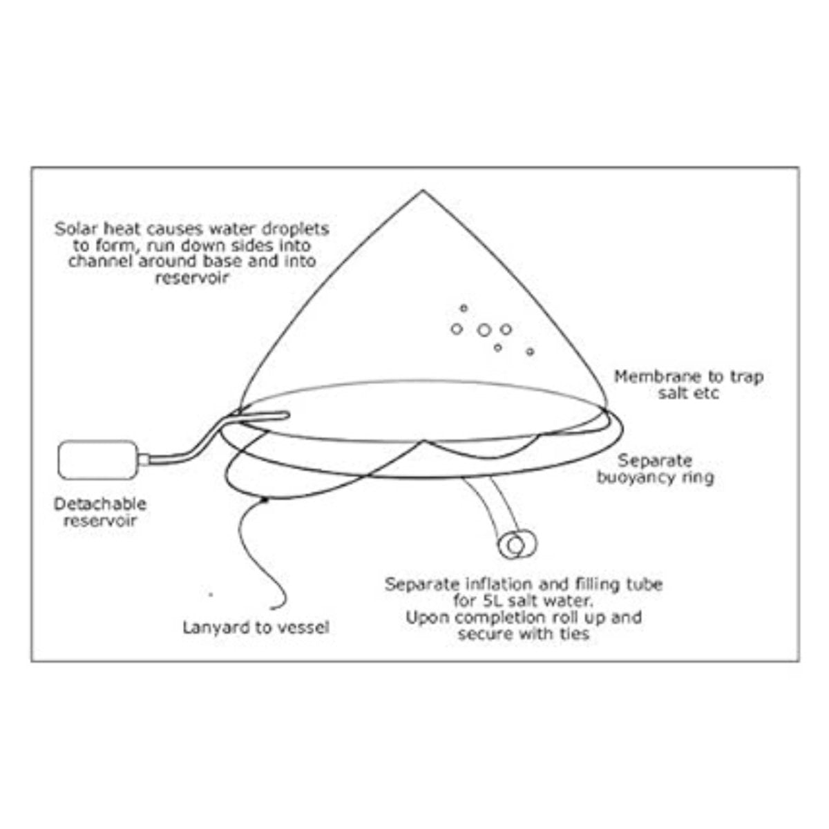 Aquamate Inflatable Solar Still Desalinator - Life Raft Professionals