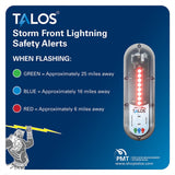 TALOS Standard Lightning Detector w/14"x14" Safety Information Sign - Life Raft Professionals